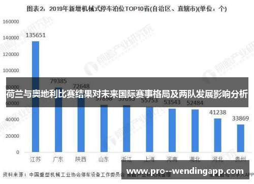 荷兰与奥地利比赛结果对未来国际赛事格局及两队发展影响分析