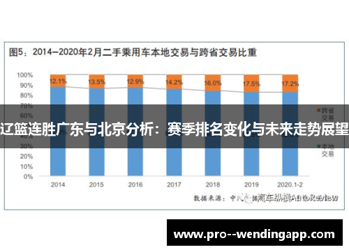 辽篮连胜广东与北京分析：赛季排名变化与未来走势展望