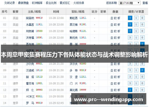 本周意甲密集赛程压力下各队体能状态与战术调整影响解析