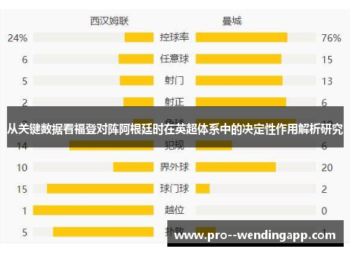 从关键数据看福登对阵阿根廷时在英超体系中的决定性作用解析研究