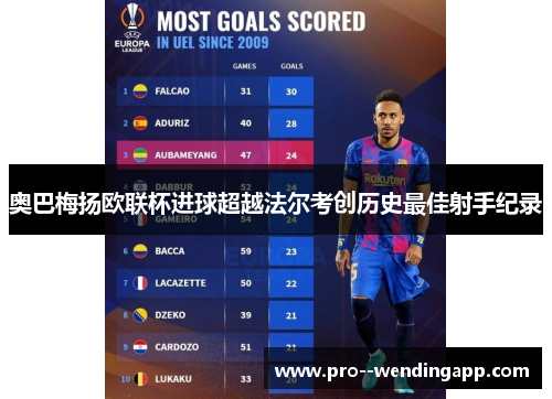 奥巴梅扬欧联杯进球超越法尔考创历史最佳射手纪录