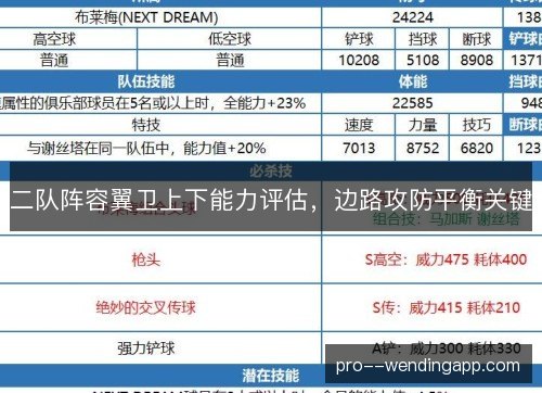 二队阵容翼卫上下能力评估，边路攻防平衡关键